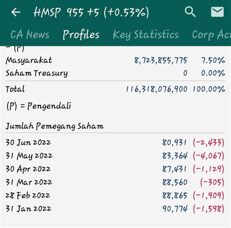 Saham IDXNONCYC IDX Sector Consumer Non Cyclicals Stockbit