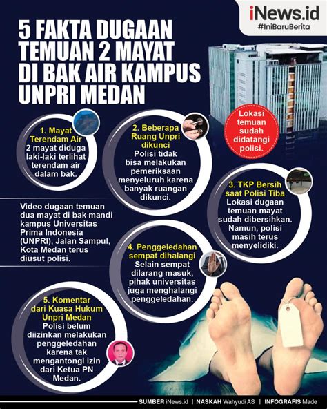 Infografis Fakta Dugaan Temuan Mayat Di Bak Air Kampus Unpri Medan