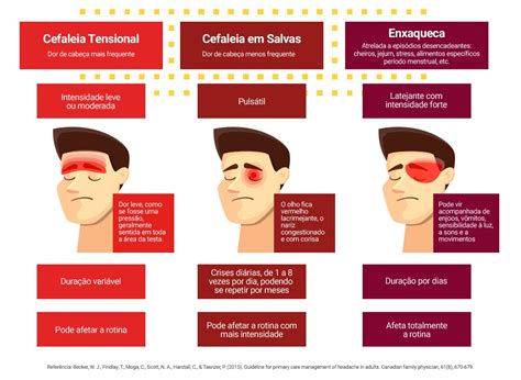 Estou Com Uma Dor Que Doi Muito Figura De Linguagem