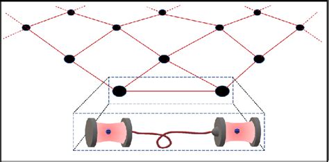 Schematic of a cavity-based quantum network. Quantum nodes (cavity with ...