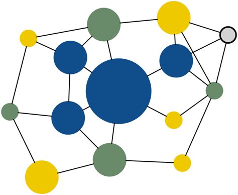 critique     network graph  balanced graphic