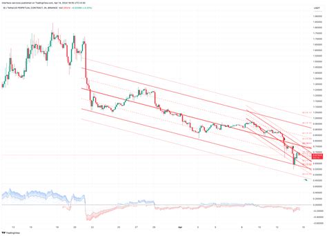 Binance Idusdt P Chart Image By Interface Services Tradingview