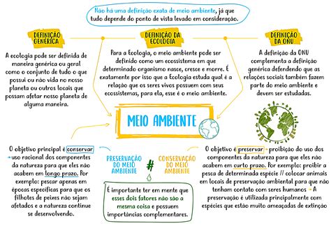 Repertorio Sobre Meio Ambiente - 10