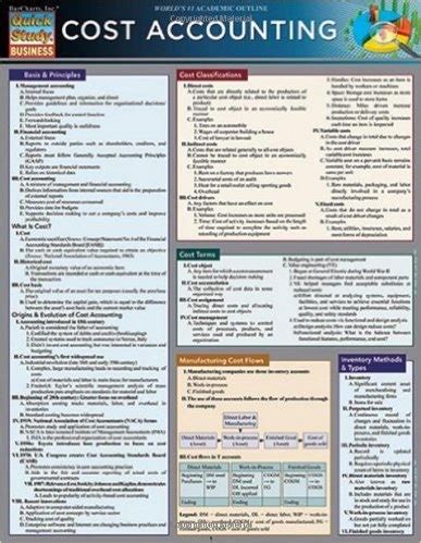 Quick Study Guide Cost Accounting Bec Notes Pages Cpa Exam Club