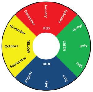 Test and Tag Colour Guide