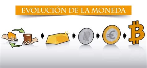 Linea Del Tiempo De Evolucion Del Dinero Creditowiffscher Images