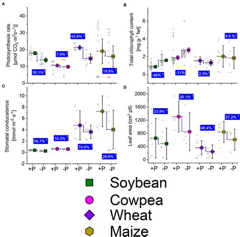 Frontiers Phosphate Dependent Regulation Of Growth And Stresses