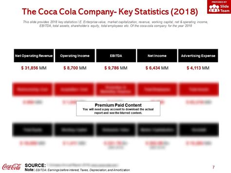 Coca Cola Company Profile Overview Financials And Statistics From 2014