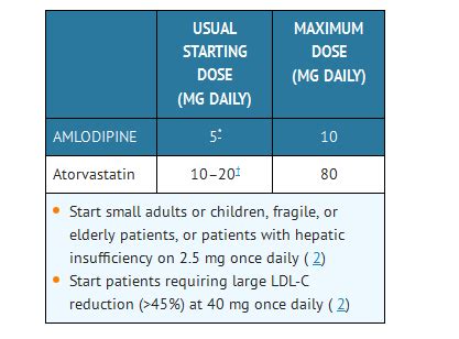 Amlodipine besylate and Atorvastatin calcium trihydrate - wikidoc