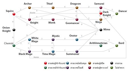 Final Tactics Job Chart Labb By Ag