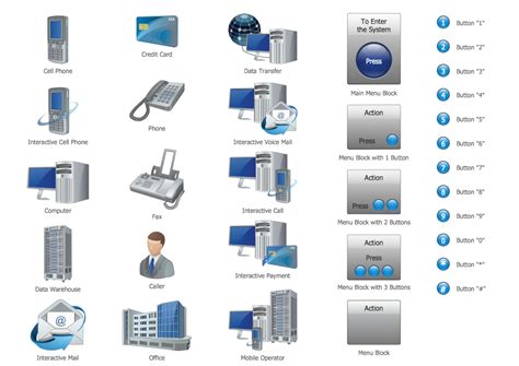 Interactive Voice Response System