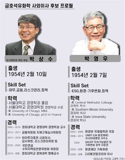 금호석화 사외이사 후보 추천박철완측과 표대결 주주경제신문