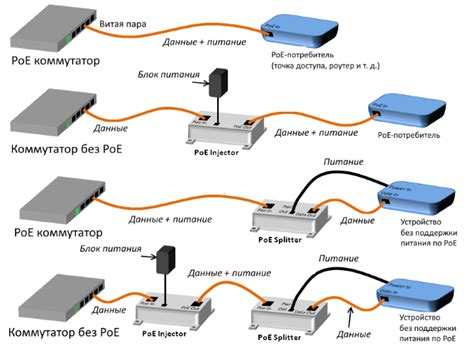 10M/100M пассивный PoE инжектор он же сплиттер - проходной конструкции ...