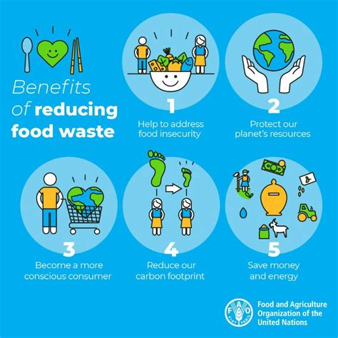 Un Environment Programme On Twitter Reducing Food Waste And Moving