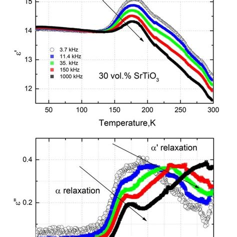 Temperature Dependence Of The Complex Dielectric Permittivity Of Pdms