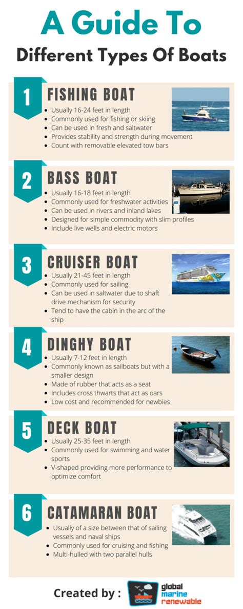 guide   types  boats