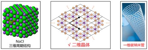 固体物理学习笔记 第2章 晶体结构 1：布拉伐格子 知乎