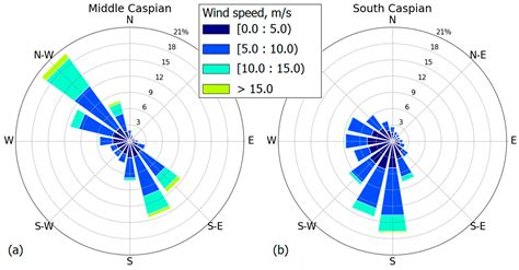 Influence of Long-Term Wind Variability on the Storm Activity in the