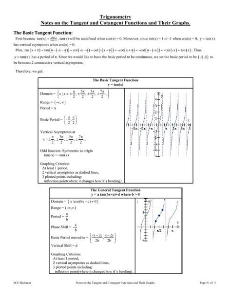 Tangent Graph Asymptotes