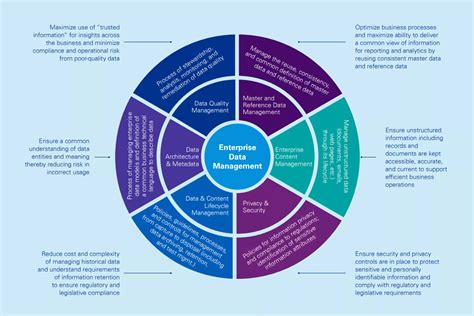 The future of Finance - KPMG Italia