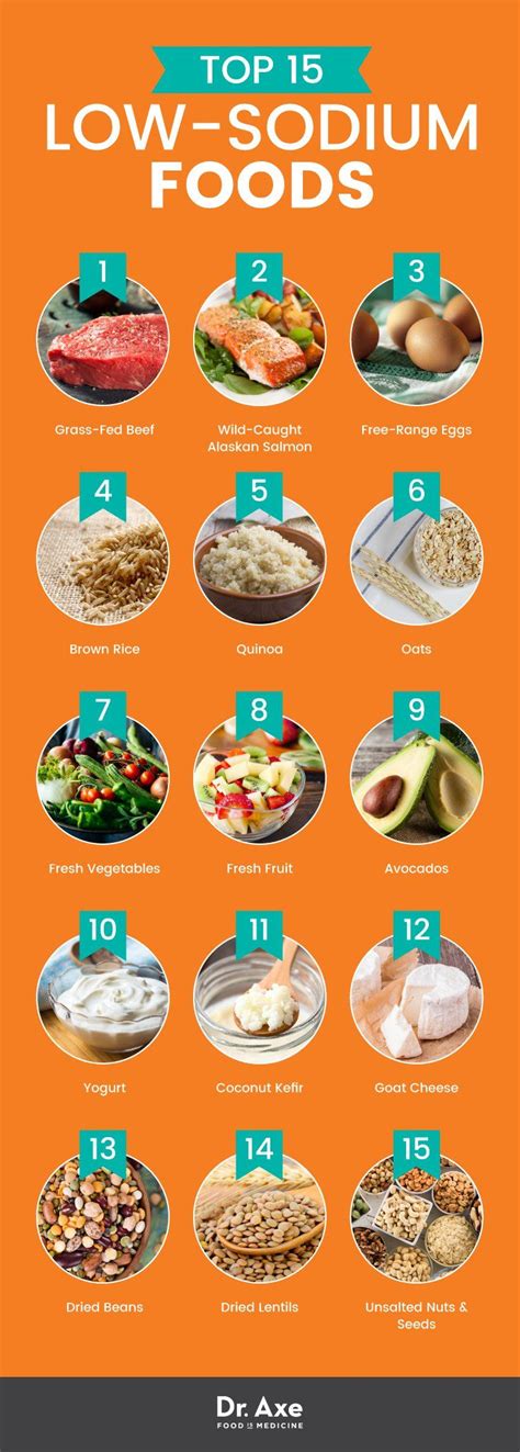 Printable Low Sodium Food Chart
