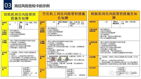 安全风险四色图知识全解！附海量风险告知卡示例等级