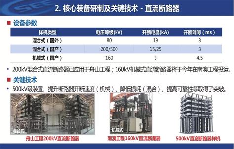 热点报告 南方电网科学研究院有限责任公司 饶宏：直流输电技术专业进展及发展趋势 搜狐大视野 搜狐新闻