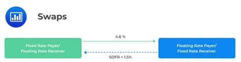 Forward Contract - AnalystPrep | CFA® Exam Study Notes