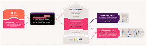 What is Elementary? - Elementary