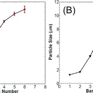 PDF Crystal Growth Of ZIF 8 ZIF 67 And Their Mixed Metal Derivatives