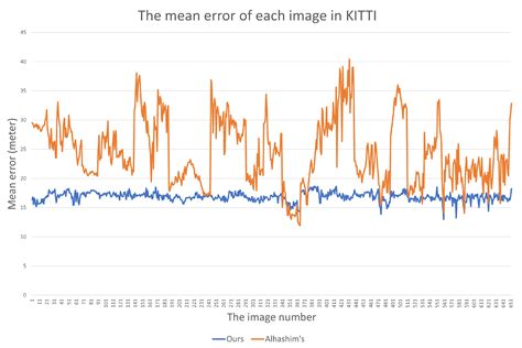 URNet: An UNet-Based Model with Residual Mechanism for Monocular Depth