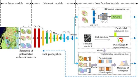 Figure 1 From Learning Rotation Domain Deep Mutual Information Using