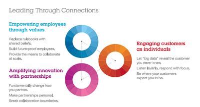diy marketing    leaders  engage  social media