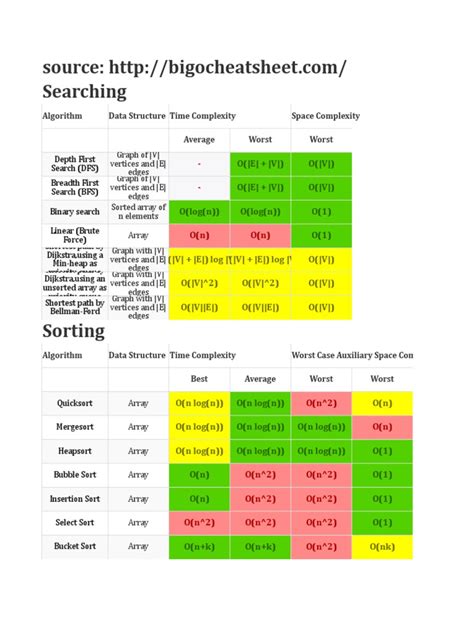 big  cheatsheet  mathematical relations graph theory