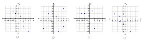 Which Set Ordered Pairs Represents A Function