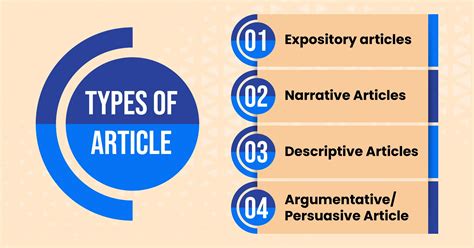 What Are Article Writing And Types Of Article Writing