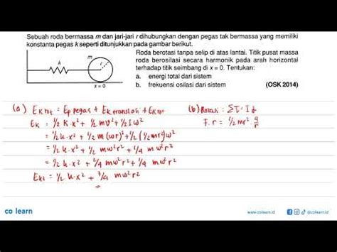 Sebuah Roda Bermassa M Dan Jari Jari Dihubungkan Dengan Pegas Tak