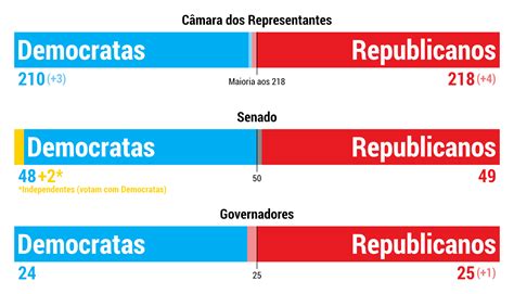 Midterms I O Quebra Mar Ideal Social