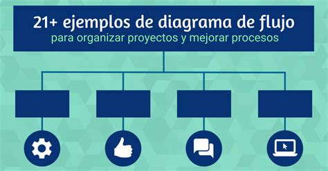 Proyecto Definición y 5 ejemplos prácticos CCFProsario ar