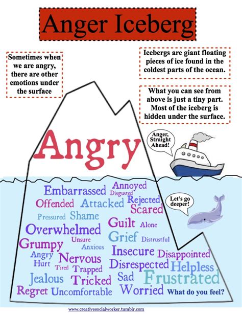 Printable Anger Iceberg - Printable Word Searches