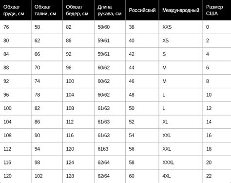 Размеры женских курток: таблица