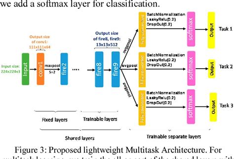 Table From Multitask Classification Of Remote Sensing Scenes Using