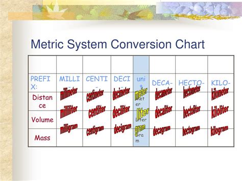 Metric Conversion Chart Volume