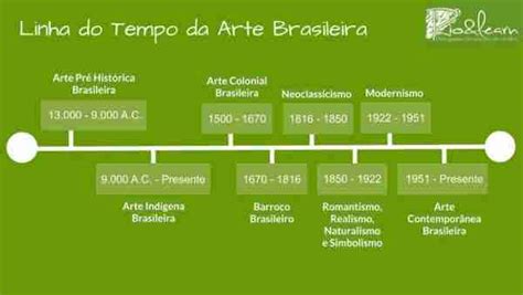 Arte Brasileira: História, Estilos e Cultura no Brasil