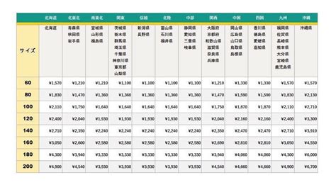 Yahoo オークション ダイソン ピュア ホット クールdyson Pure Hot C