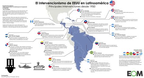 Estados Unidos En Latinoamérica El Orden Mundial Eom