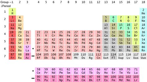 4 3 The Periodic Table Chemistry Libretexts