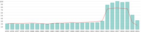 Développement et importance du tourisme pour le Mexique