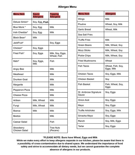 Allergen Information - St Ambrose Cellars