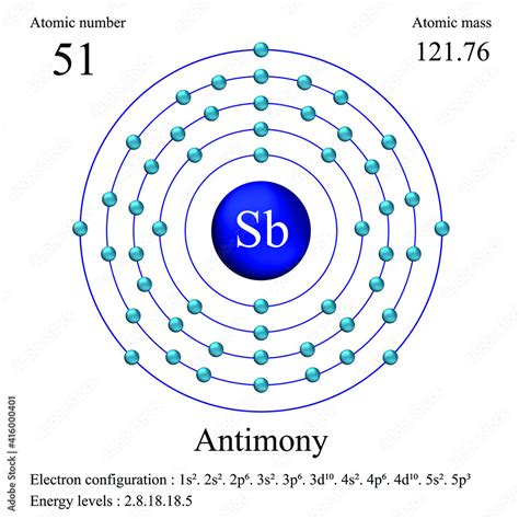 Antimony Atomic Structure Has Atomic Number Atomic Mass Electron